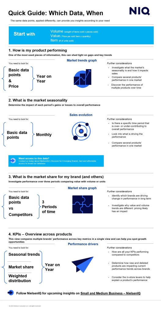 Quick Guide: Which Data, When