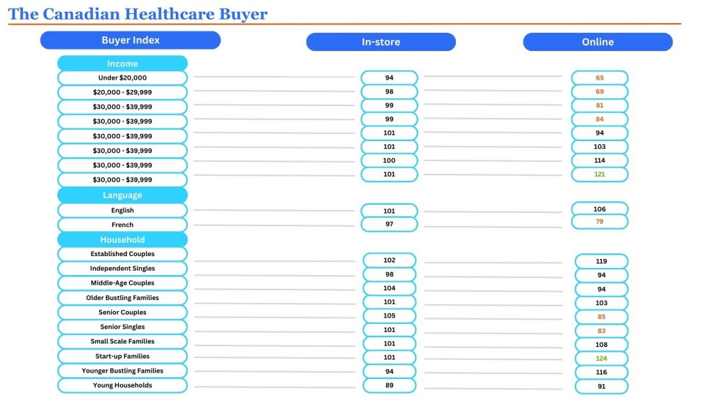 Inline image 2 for Navigating today’s truly omni marketplace 