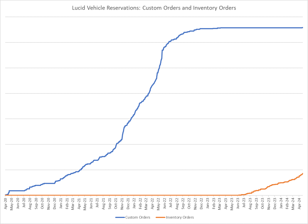 Electric Vehicle Market Analysis Lucid Air