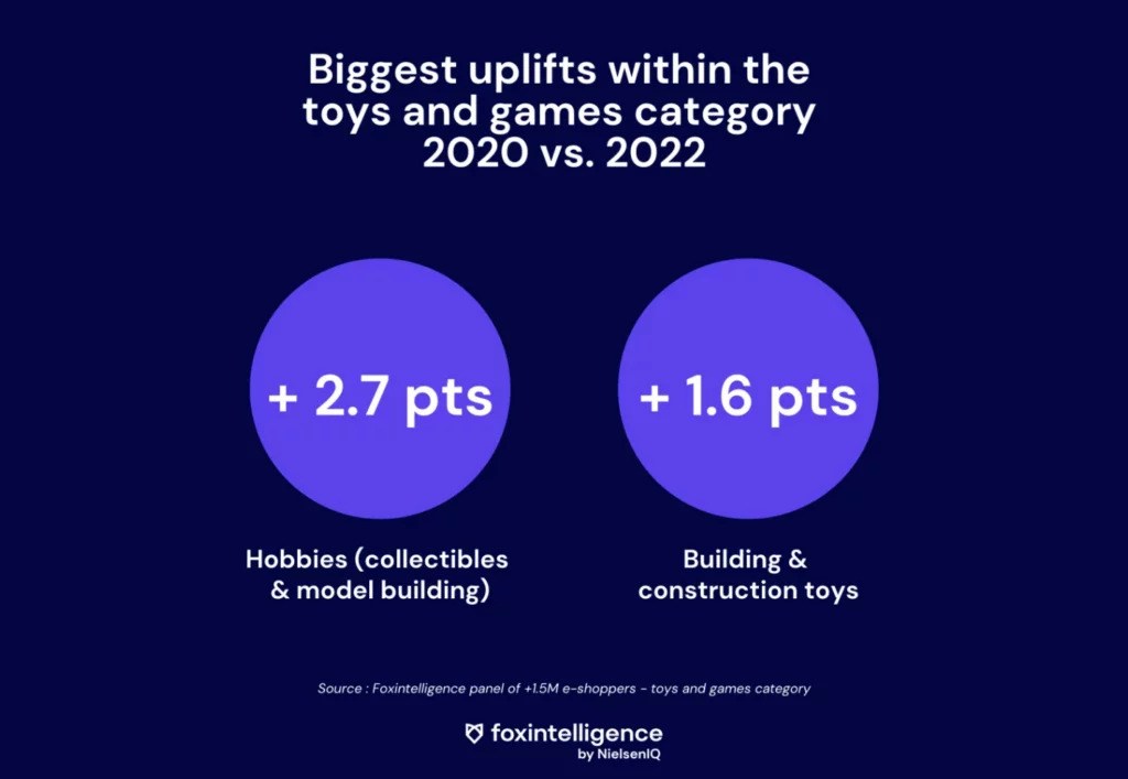 Inline image 1 for The Online Toy Market: Current Status and Future Outlook