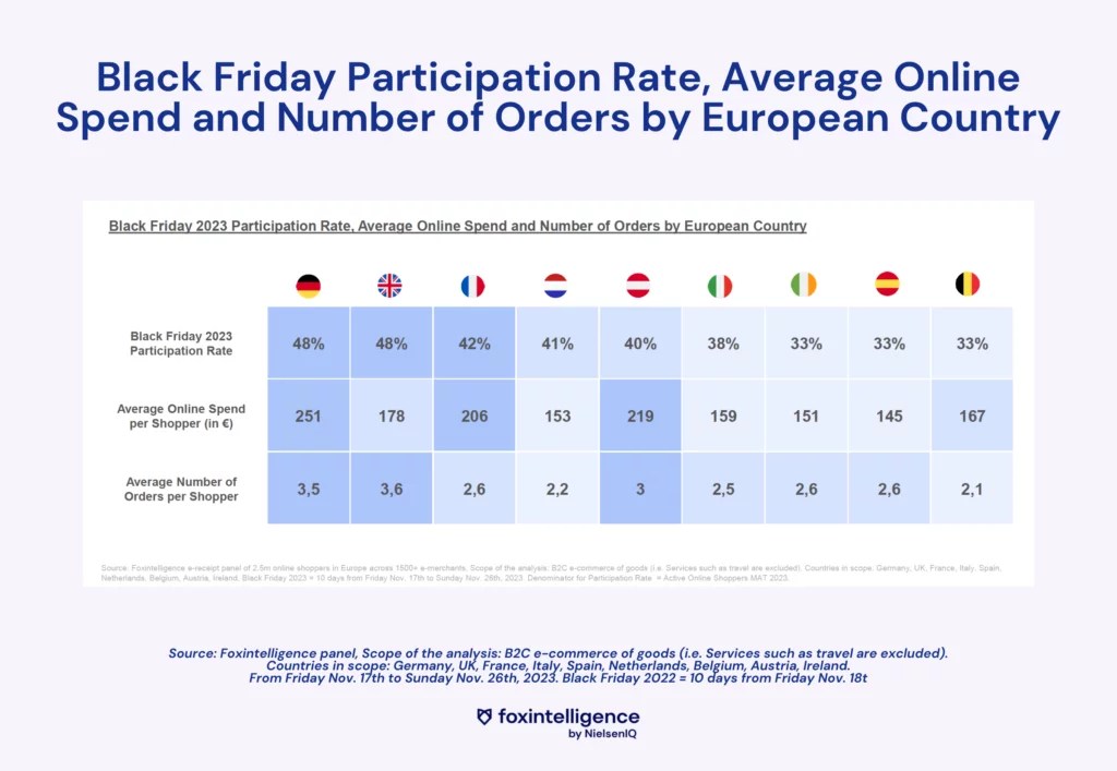 Image int&eacute;gr&eacute;e 3 pour Black Friday 2023 Results: Key Takeaways