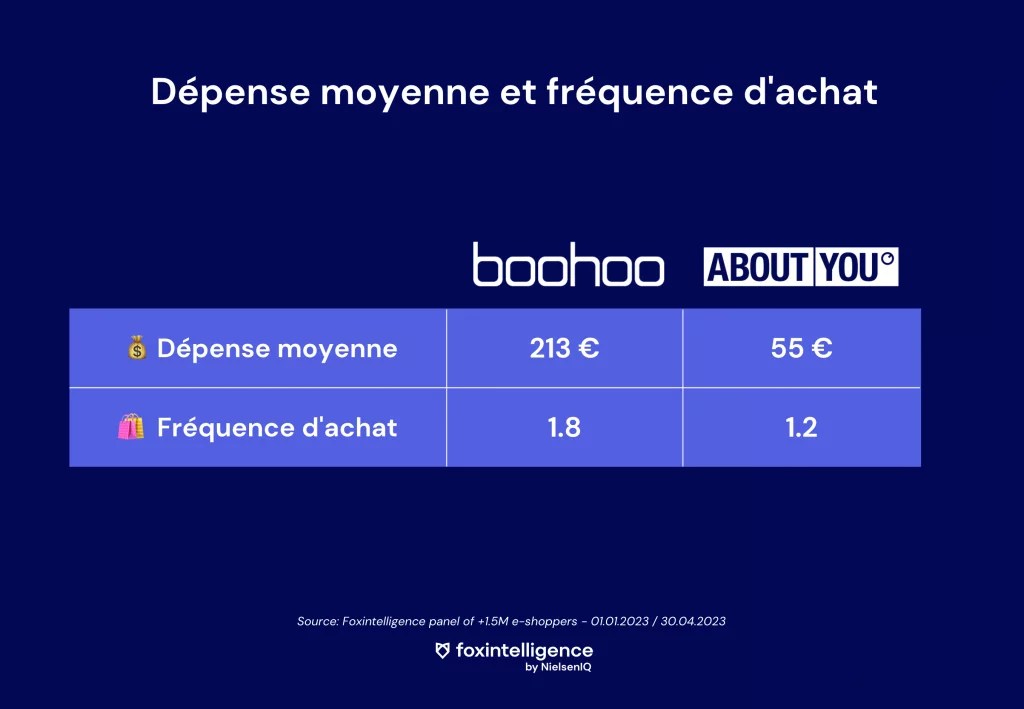 Image int&eacute;gr&eacute;e 1 pour Ecommerce battle : Boohoo vs. About You