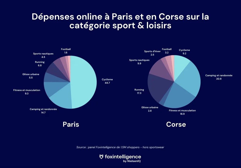 Image int&eacute;gr&eacute;e 4 pour Le sport, un march&eacute; online en pleine croissance