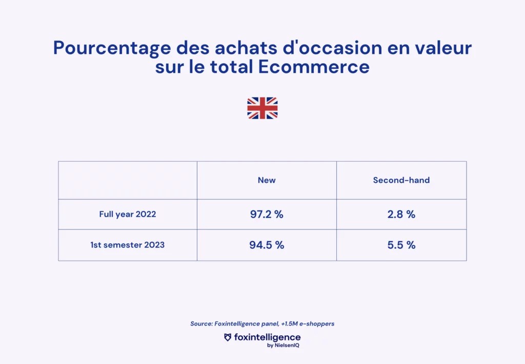 Image int&eacute;gr&eacute;e 2 pour Inflation au Royaume-Uni : les insights &agrave; retenir sur les ventes en ligne