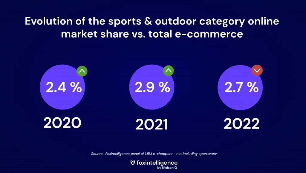Inline image 1 for Sport, the online category in full swing