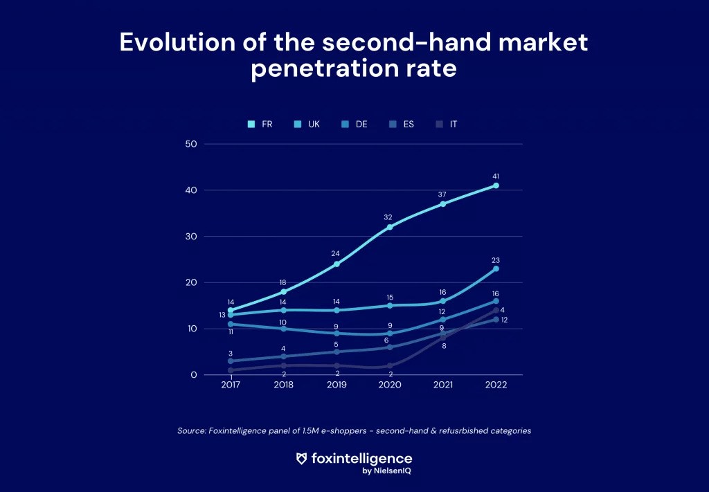 Inline image 1 for Trends & Key Figures: the online fashion market