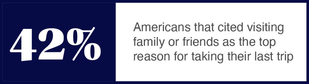 Inline image 1 for Hitting the road: Americans and travel in 2024