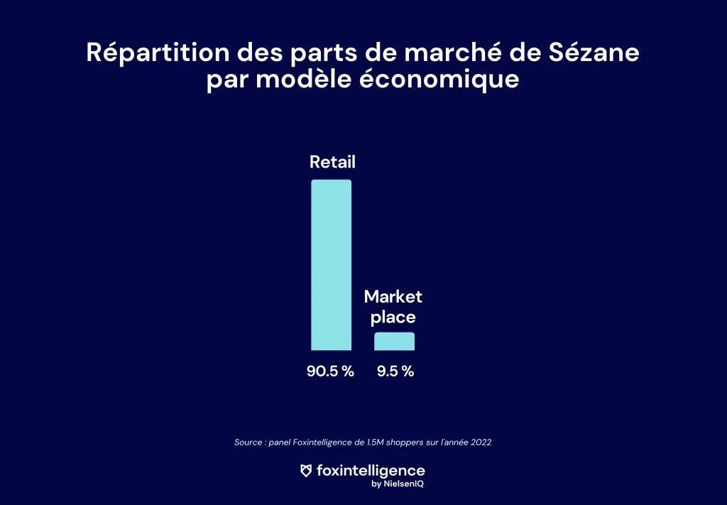 Image int&eacute;gr&eacute;e 3 pour Quel avenir pour les DNVB ? &Eacute;tude de march&eacute; et insights