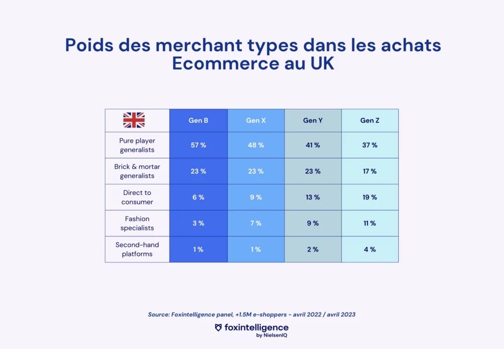 Image int&eacute;gr&eacute;e 4 pour Les tendances de consommation par g&eacute;n&eacute;ration en Ecommerce