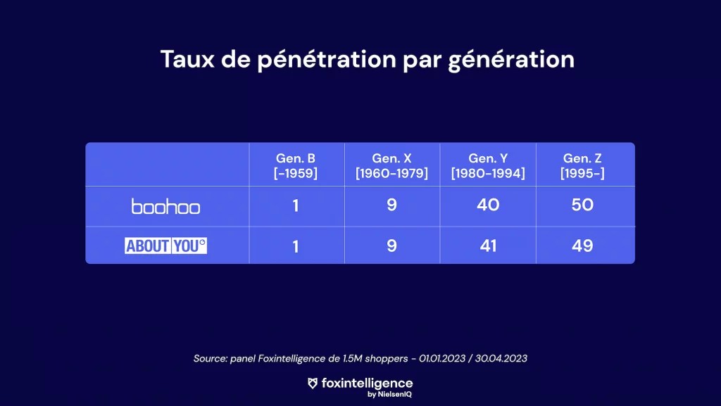 Image int&eacute;gr&eacute;e 2 pour Ecommerce battle : Boohoo vs. About You