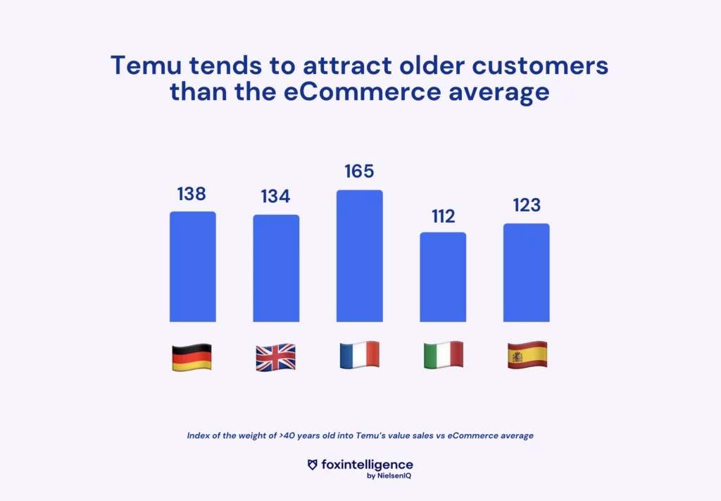 Inline image 2 for Temu’s Arrival in France: The App That Dethrones Shein?