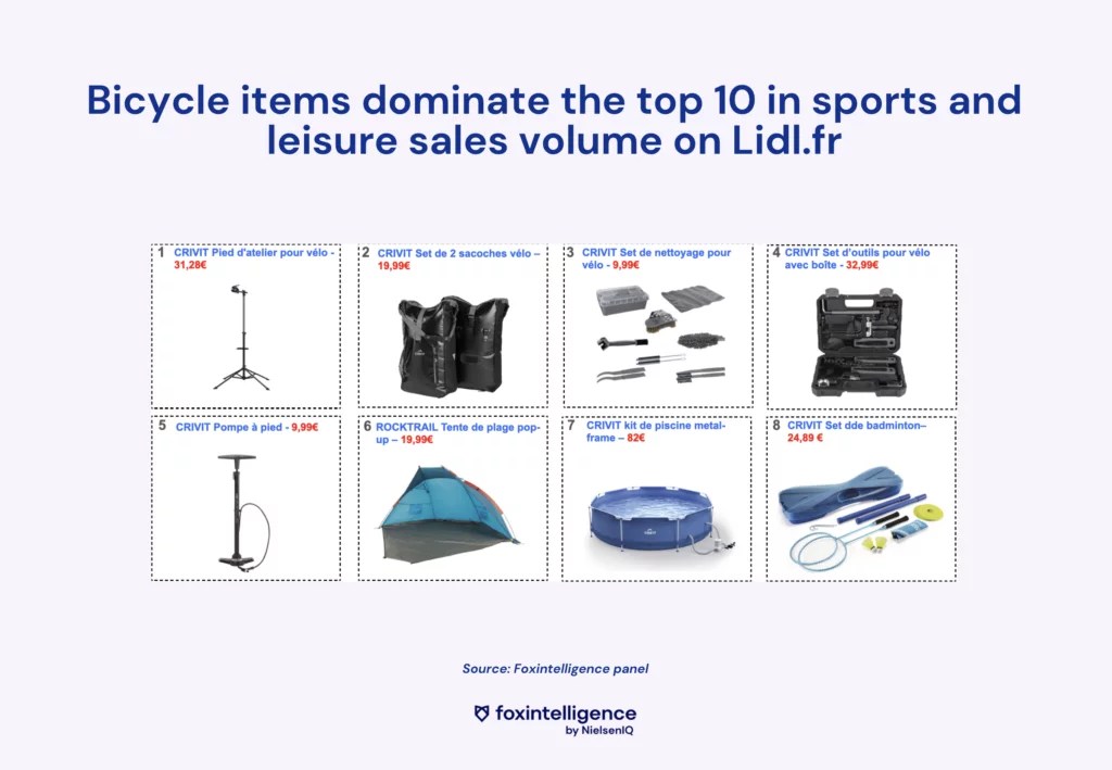 Image int&eacute;gr&eacute;e 3 pour &Eacute;tude du march&eacute; de l&rsquo;outdoor et ses tendances eCommerce