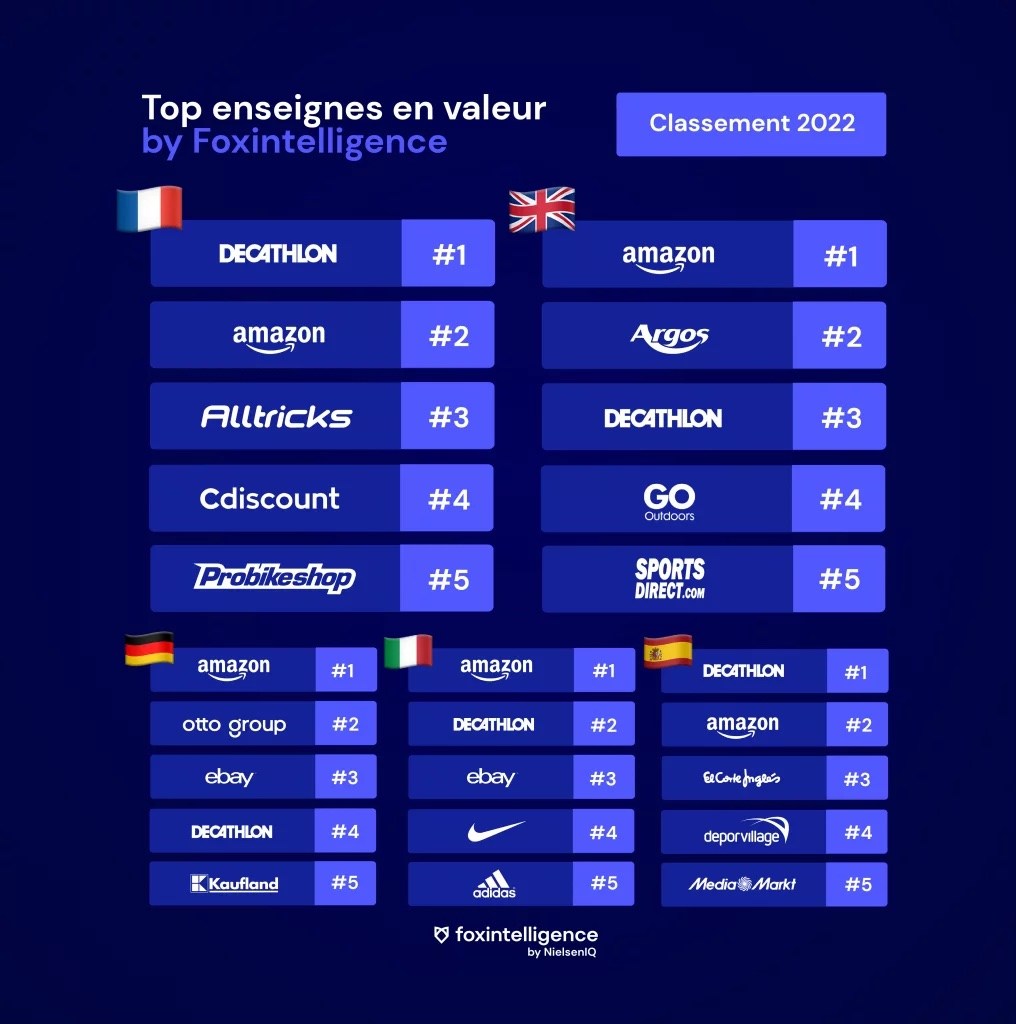 Image int&eacute;gr&eacute;e 2 pour Le sport, un march&eacute; online en pleine croissance