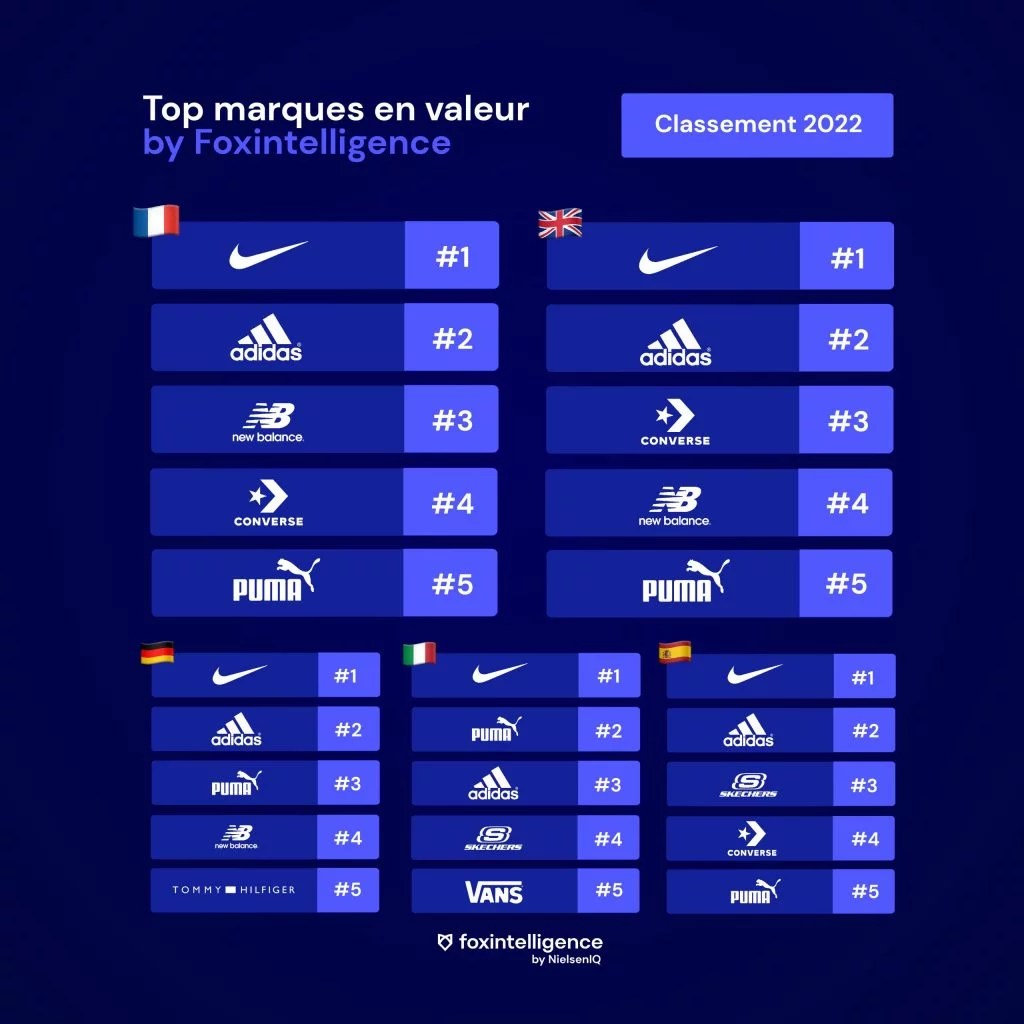 Image intégrée 2 pour Chaussures de sport : les sneakers comme symbole culturel