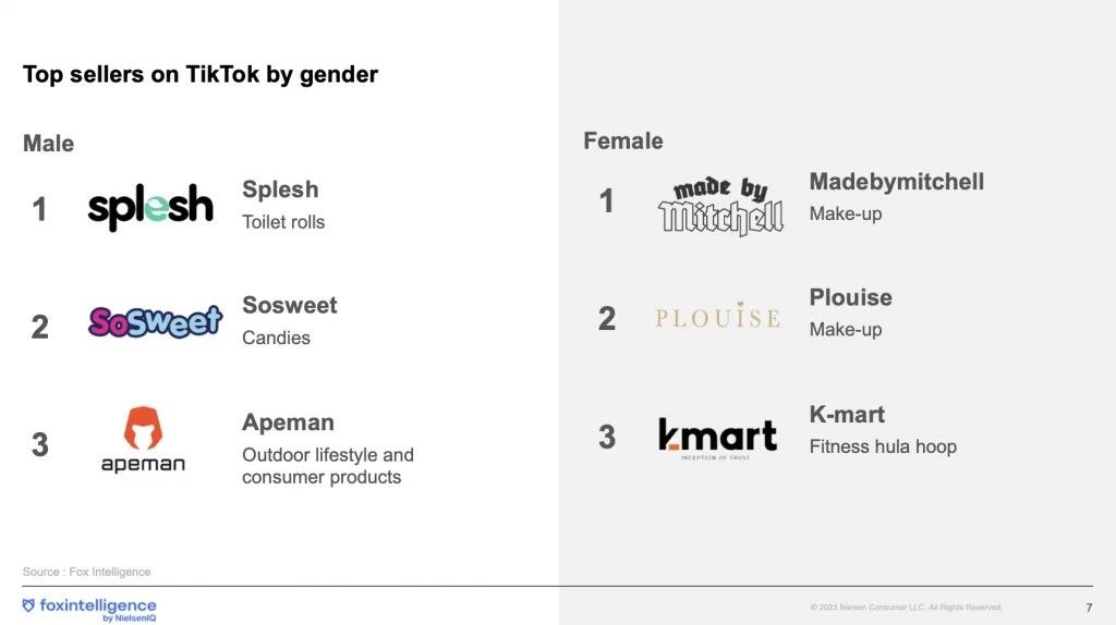 Inline image 1 for Q1 2023: what’s it looking like for Ecommerce? Key figures and the rise of TikTok Shop