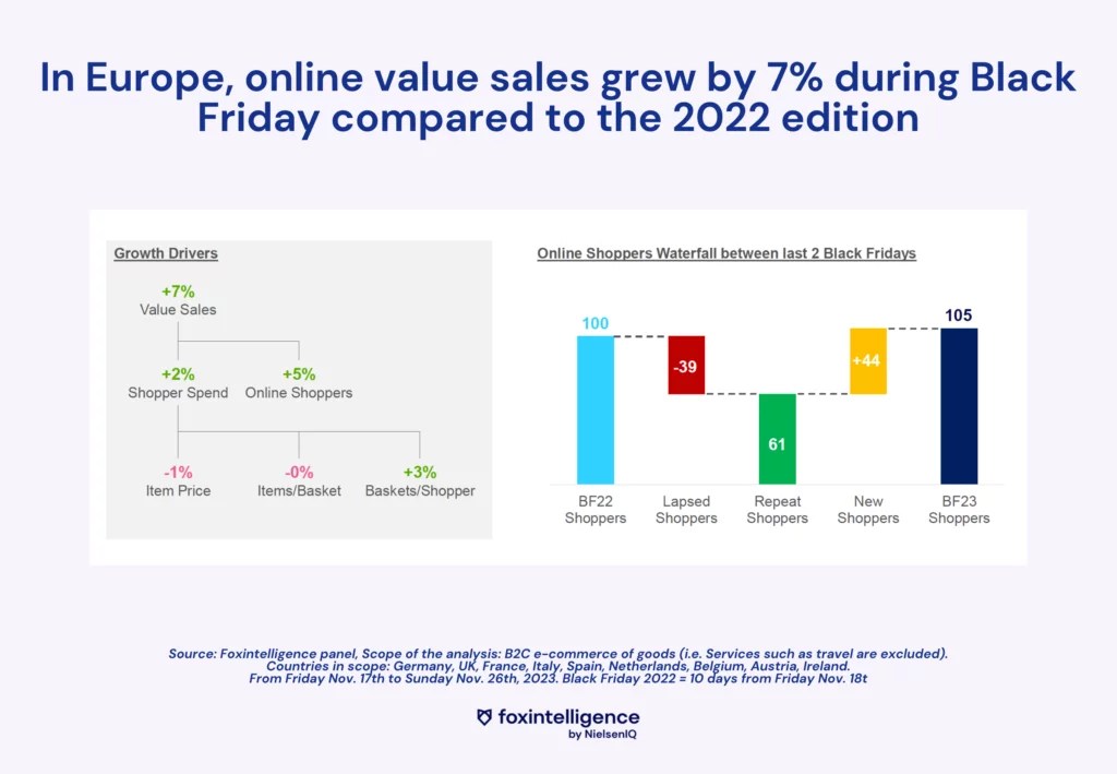 Image int&eacute;gr&eacute;e 2 pour Black Friday 2023 Results: Key Takeaways
