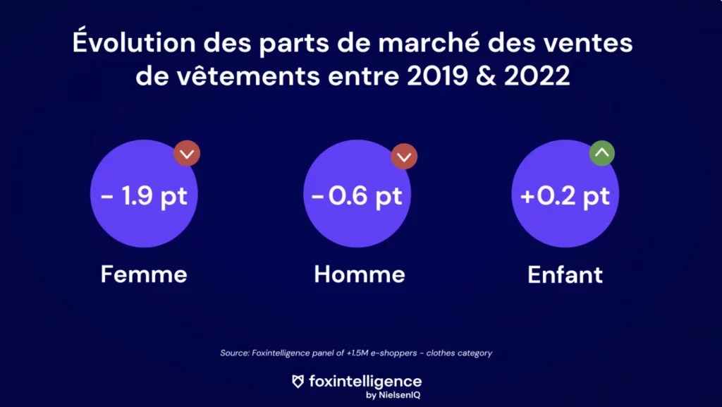 Image intégrée 1 pour Jeux, jouets, vêtements: étude du marché de l’enfant
