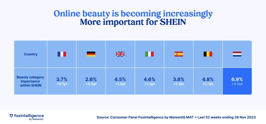 Image intégrée 2 pour Tendance de consommation: Zara et Shein se lancent dans la beauté
