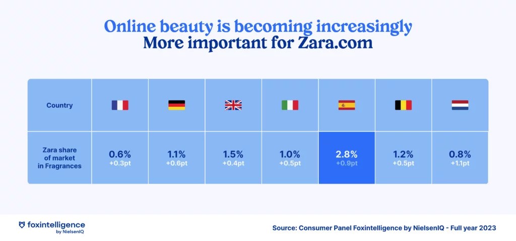 Image intégrée 3 pour Tendance de consommation: Zara et Shein se lancent dans la beauté