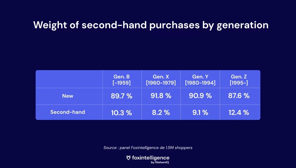 Inline image 2 for Trends & Key Figures: the online fashion market