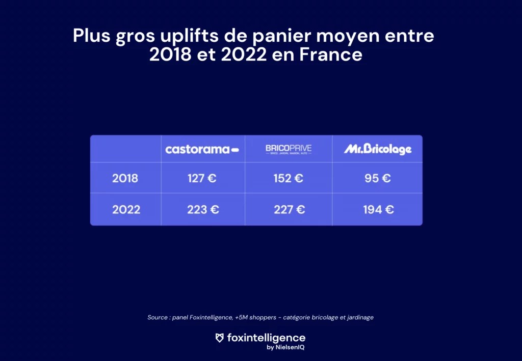 Image int&eacute;gr&eacute;e 4 pour D&eacute;coration, bricolage: &eacute;tude du march&eacute; de l&rsquo;ameublement
