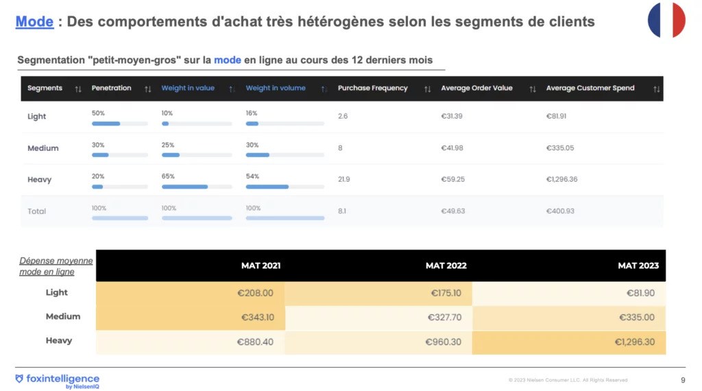 Image int&eacute;gr&eacute;e 2 pour Tendances de consommation: bilan du premier semestre 2023