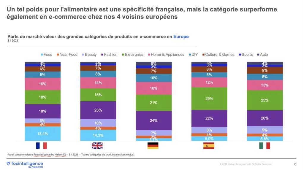 Image int&eacute;gr&eacute;e 1 pour Tendances de consommation: bilan du premier semestre 2023