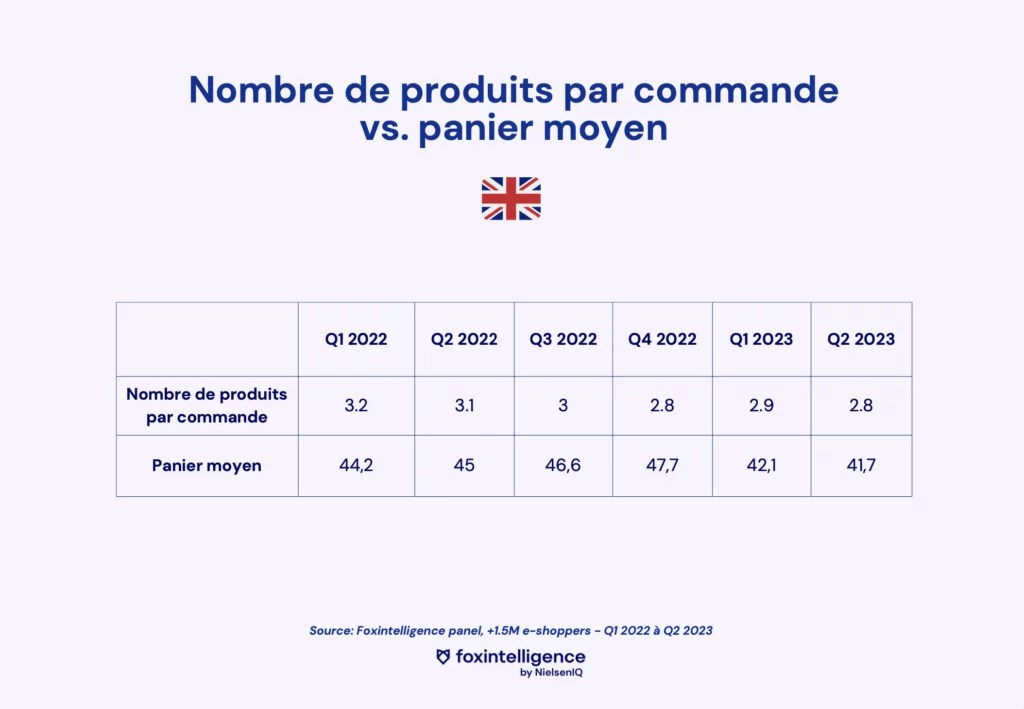 Image int&eacute;gr&eacute;e 1 pour Inflation au Royaume-Uni : les insights &agrave; retenir sur les ventes en ligne