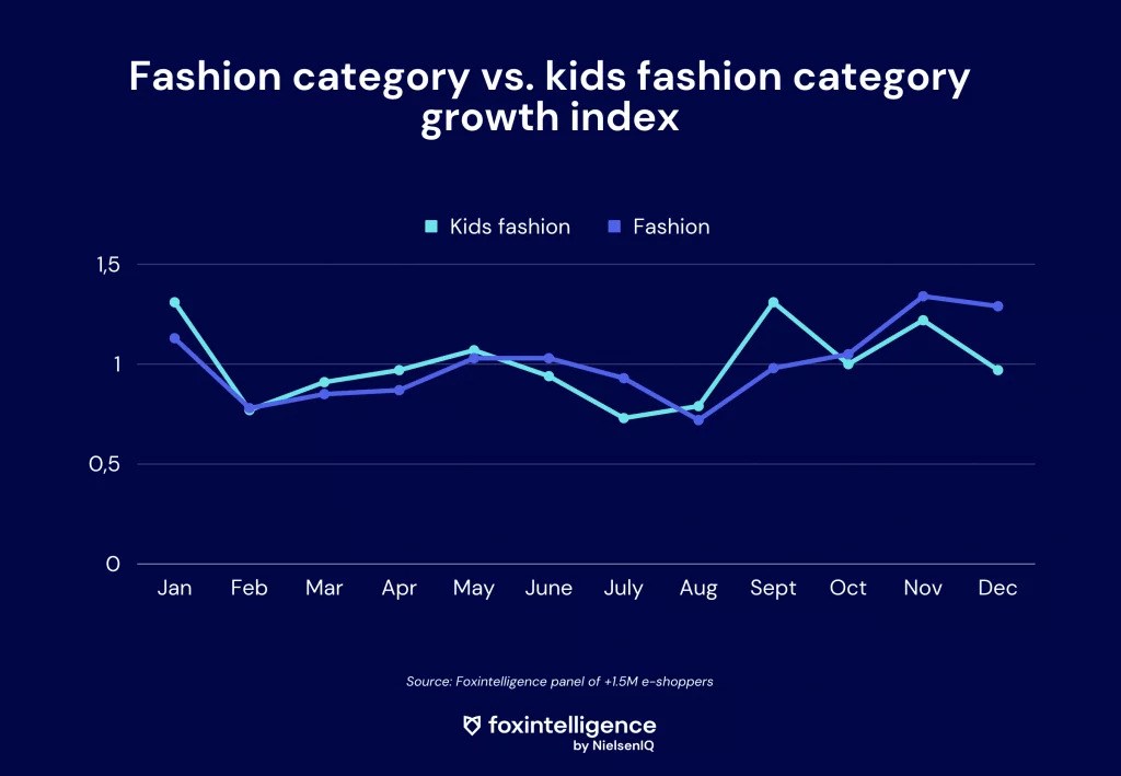 Image int&eacute;gr&eacute;e 2 pour Tendances de consommation: le march&eacute; du pr&ecirc;t-&agrave;-porter enfants