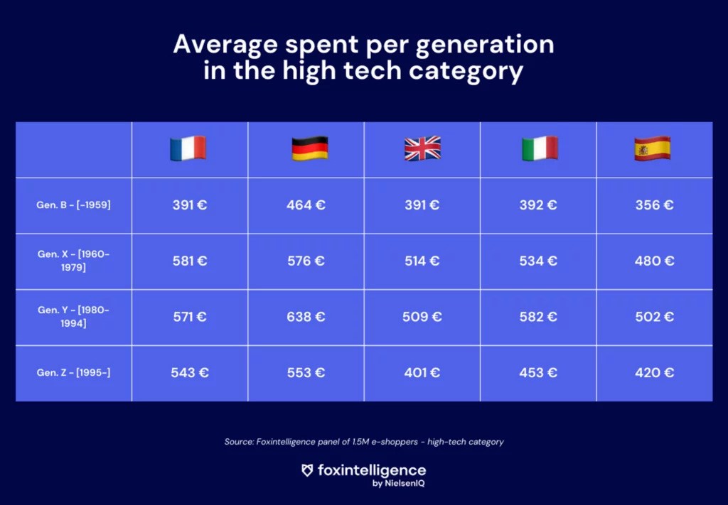 Inline image 2 for The rise of refurbished products on the high tech market
