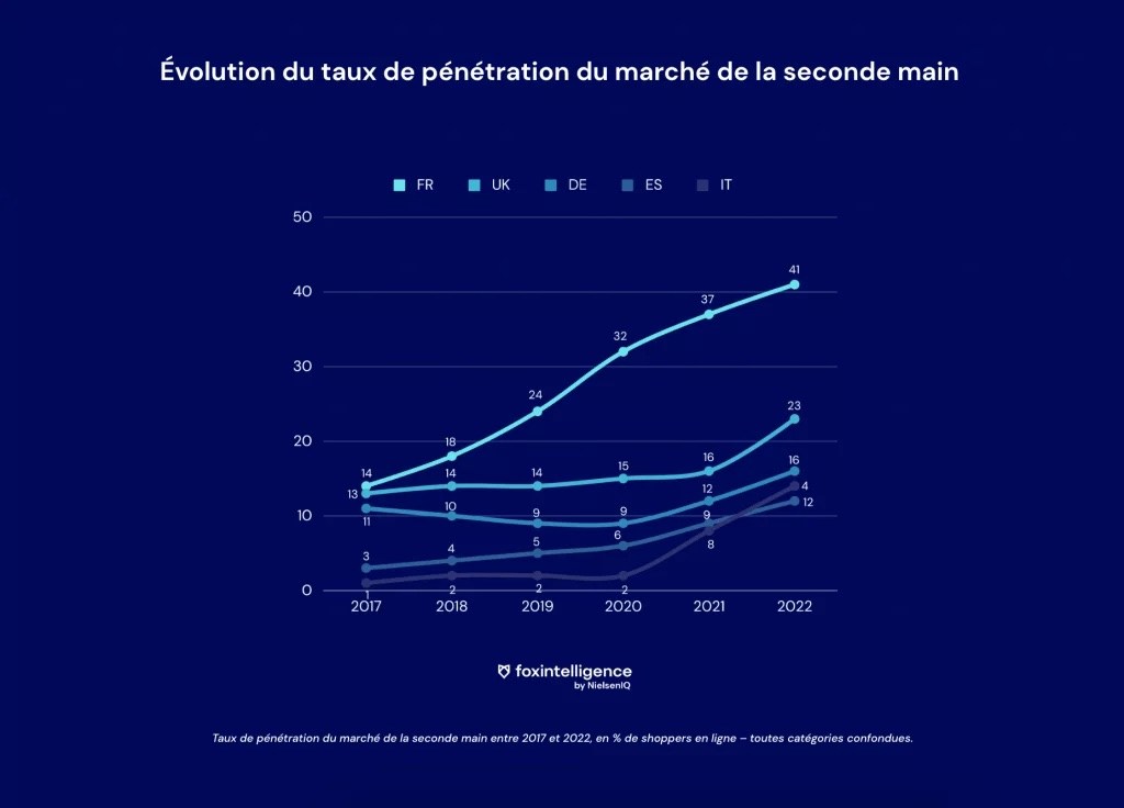 Image intégrée 2 pour Shein et Sézane: marques emblématiques du marché de la fashion et de la fast fashion