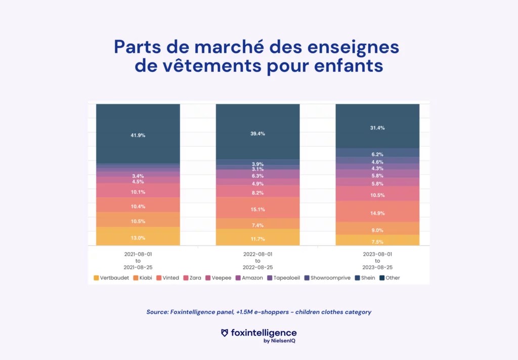 Image int&eacute;gr&eacute;e 2 pour Ecommerce & sacs &agrave; dos : focus sur la rentr&eacute;e des classes