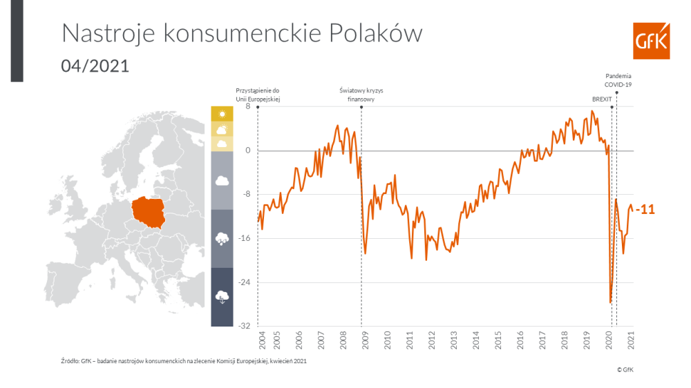 Hero image for Nastroje konsumentów w kwietniu