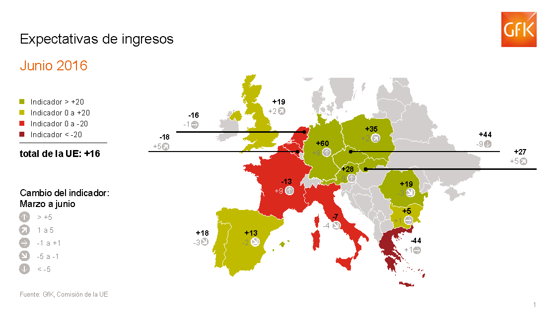 Imagen dentro del contenido 9 de Las expectativas de consumo se mantienen en Espa&ntilde;a, mientras las econ&oacute;micas siguen cayendo