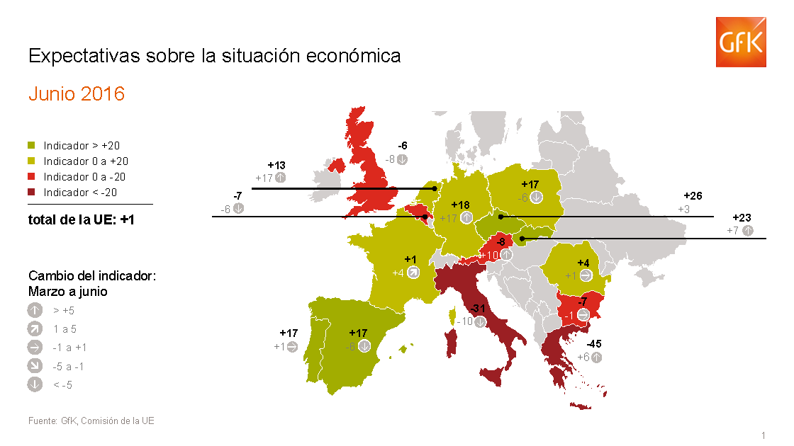Imagen dentro del contenido 7 de Las expectativas de consumo se mantienen en Espa&ntilde;a, mientras las econ&oacute;micas siguen cayendo