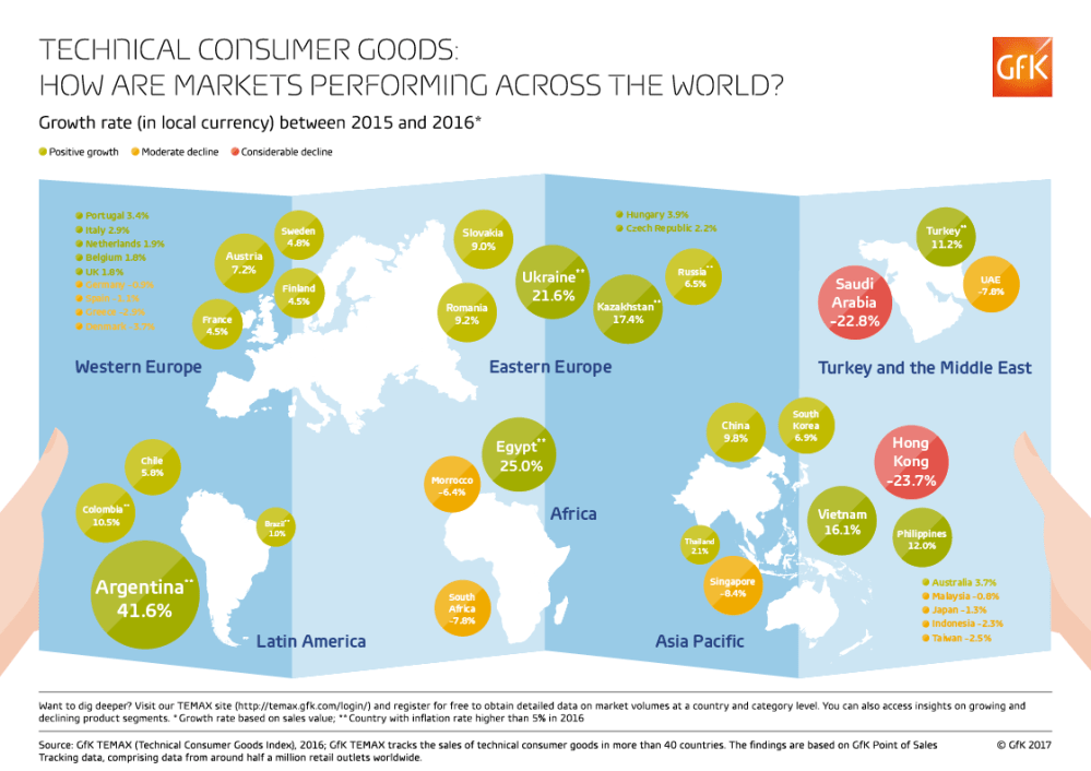 Hero image for How are technical consumer goods markets developing across the globe?