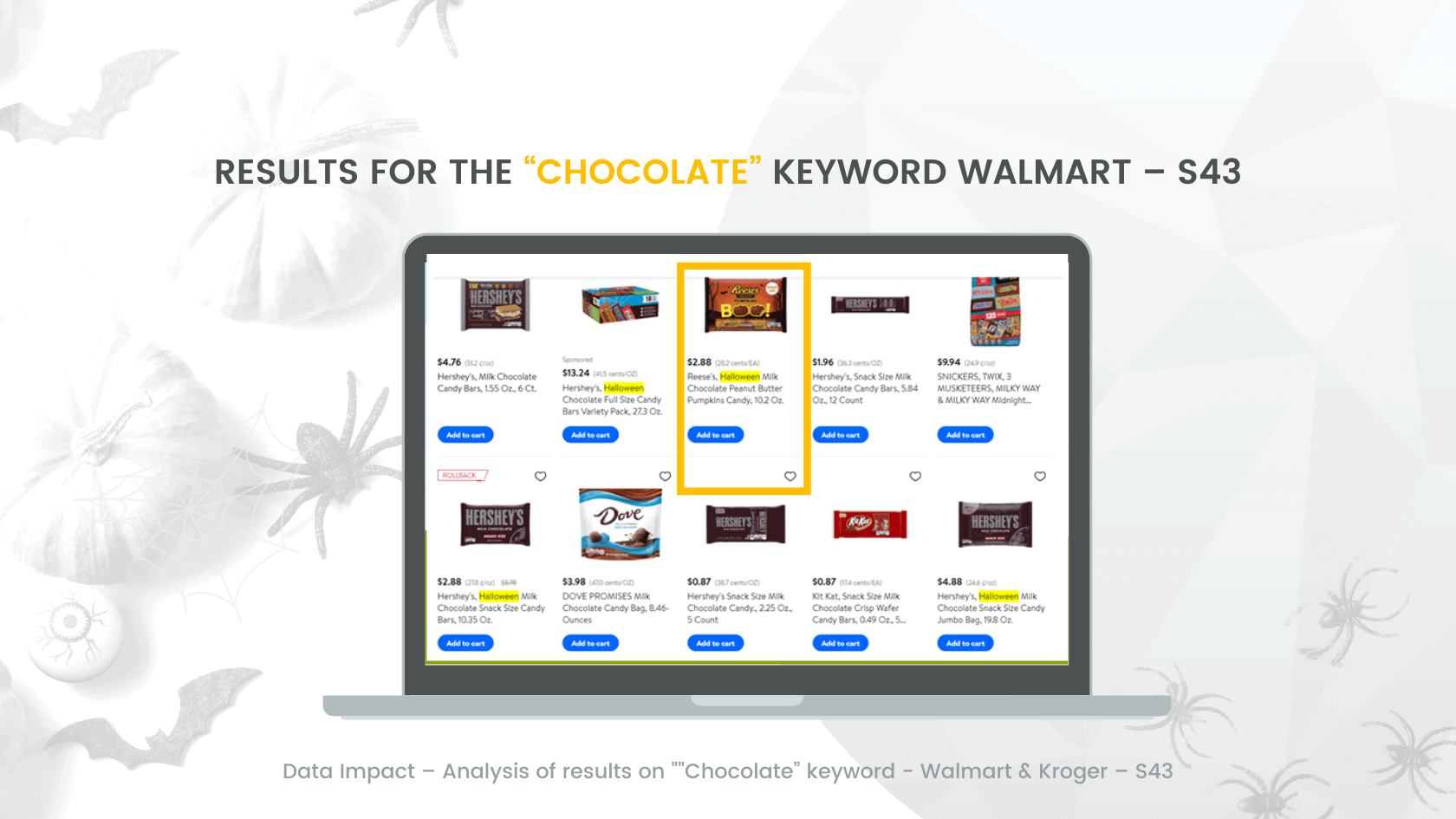 Inline image 1 for US Halloween search analysis at Walmart