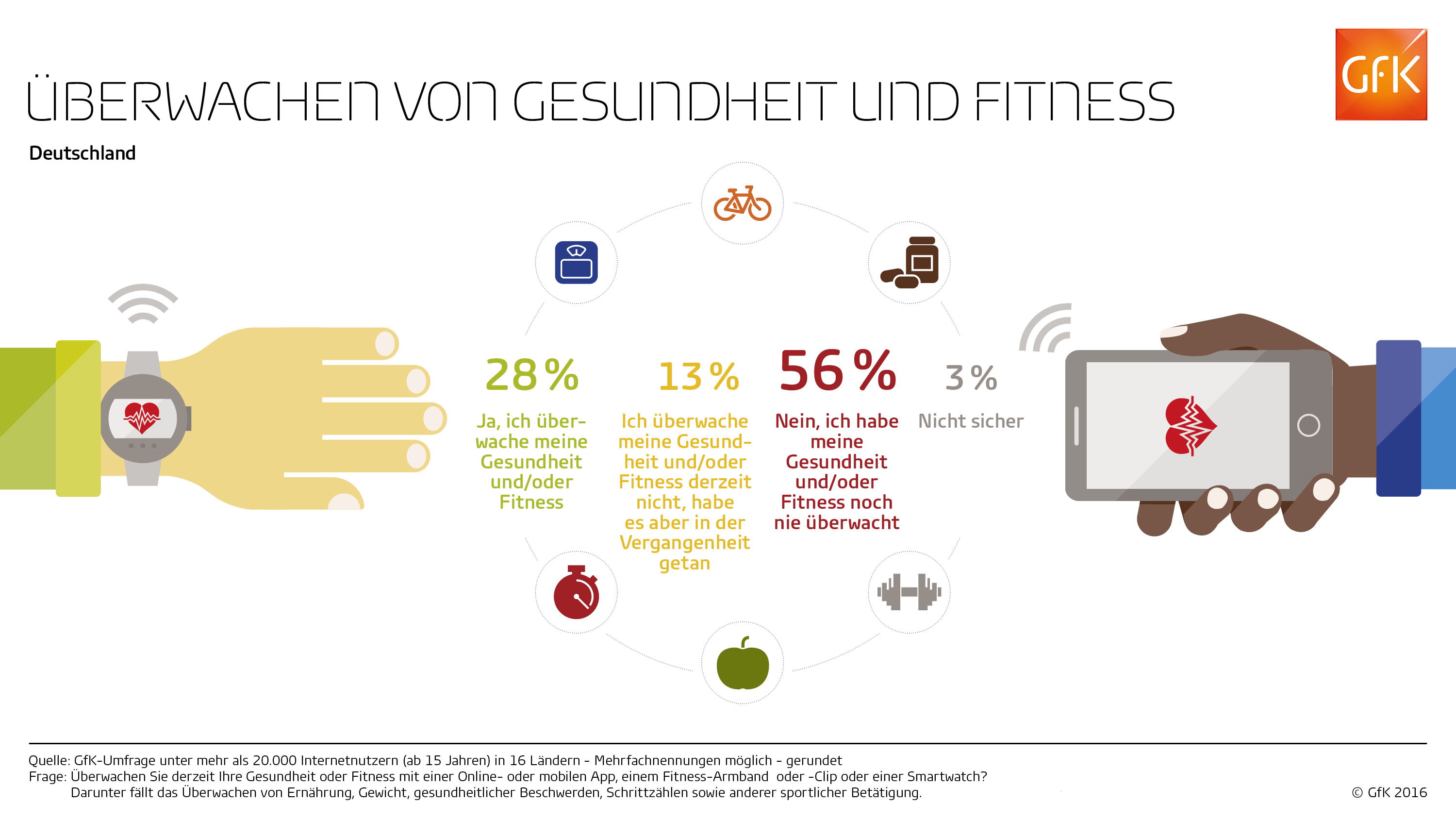 Bild im Inhalt 5 zu Gesundheits-Apps & Fitness-Tracker: So werden Fitness Apps genutzt