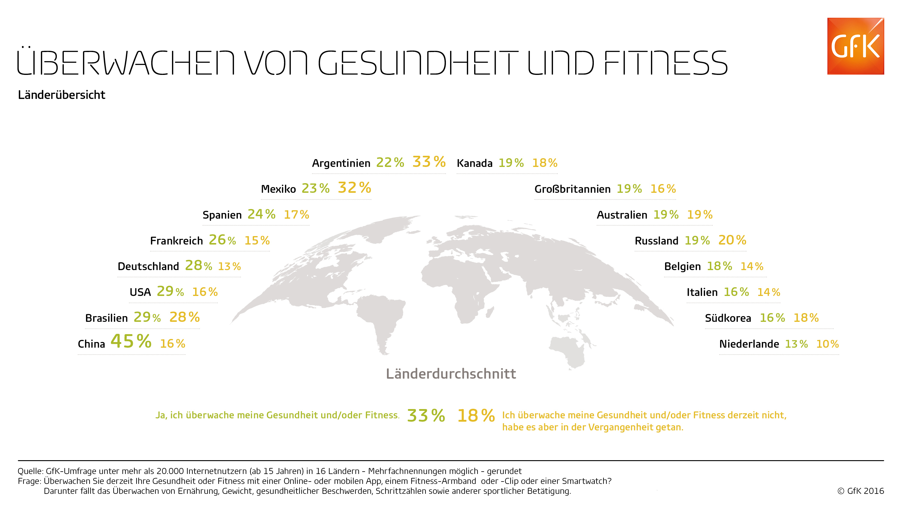Bild im Inhalt 7 zu Gesundheits-Apps & Fitness-Tracker: So werden Fitness Apps genutzt