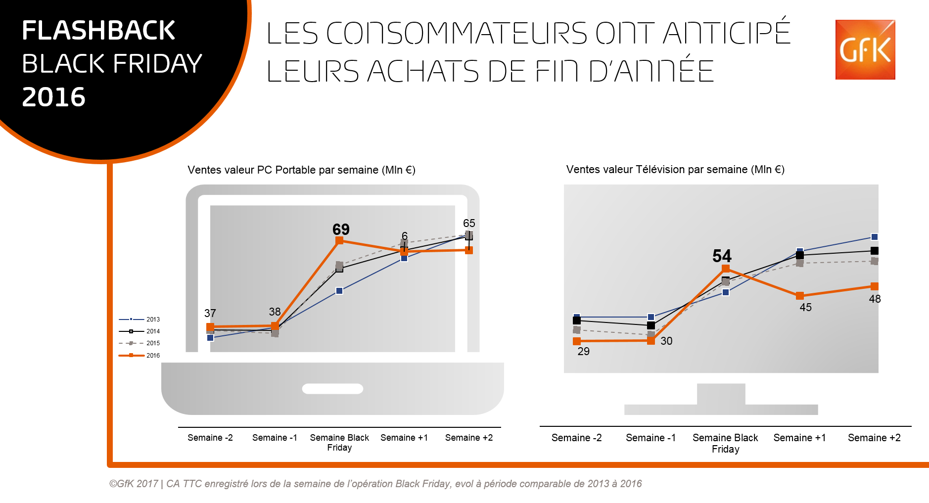 Image int&eacute;gr&eacute;e 7 pour Le Black Friday, levier de croissance ?