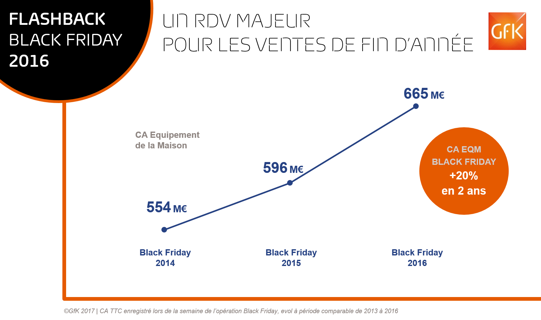 Image int&eacute;gr&eacute;e 5 pour Le Black Friday, levier de croissance ?