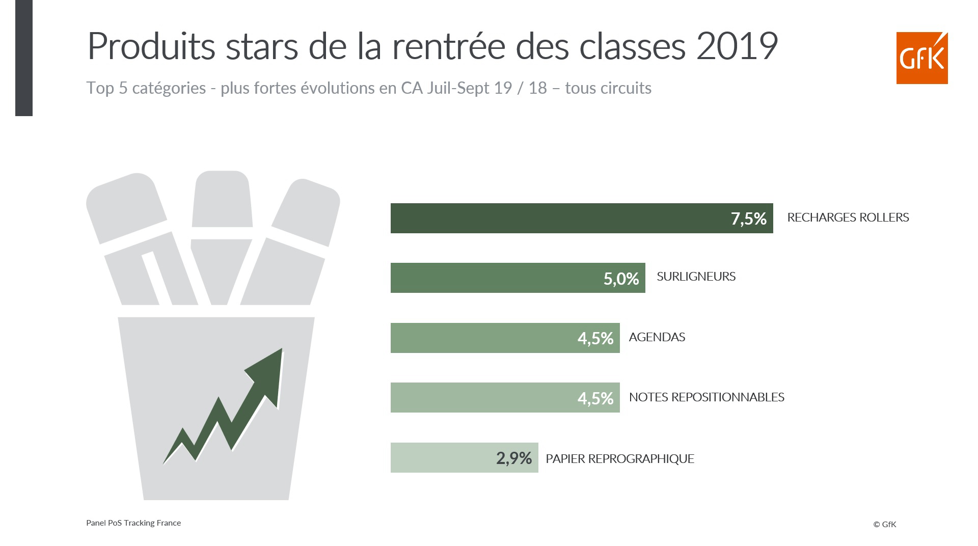 Image int&eacute;gr&eacute;e 3 pour La rentr&eacute;e des classes 2019 en 5 data