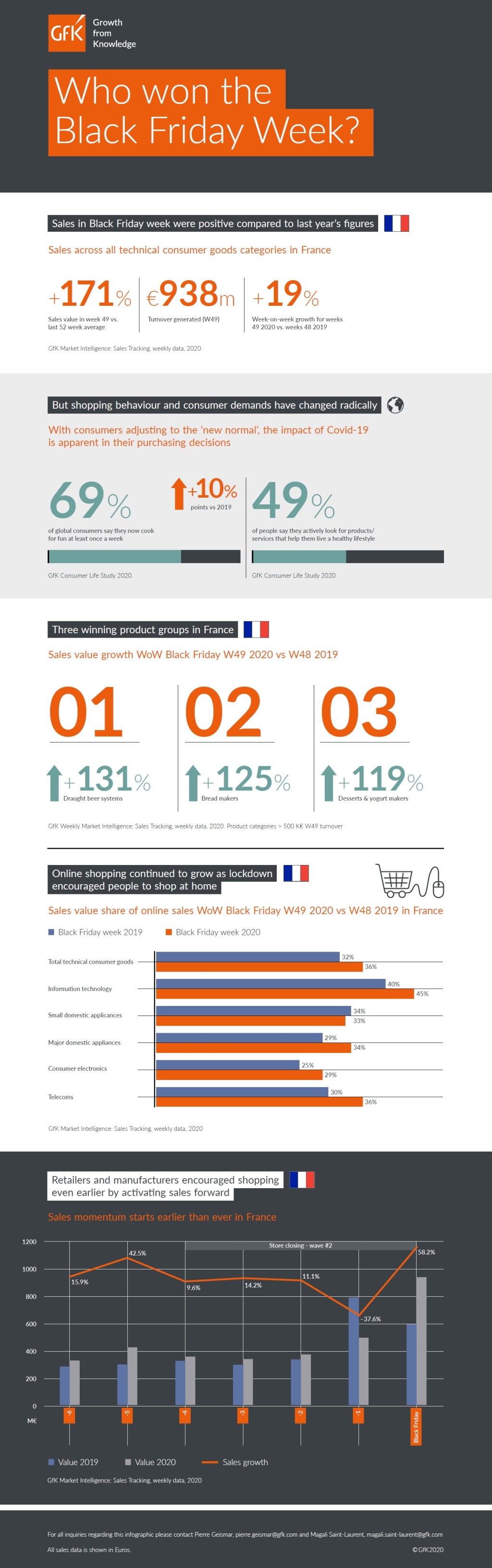 Infographie France Black Friday 2020 ventes équipement de la maison