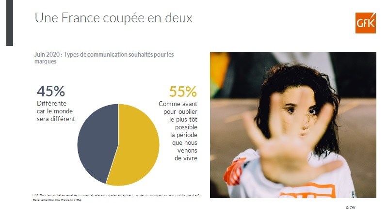 Image principale de attentes consommateurs sur les communications de marques post covid-19