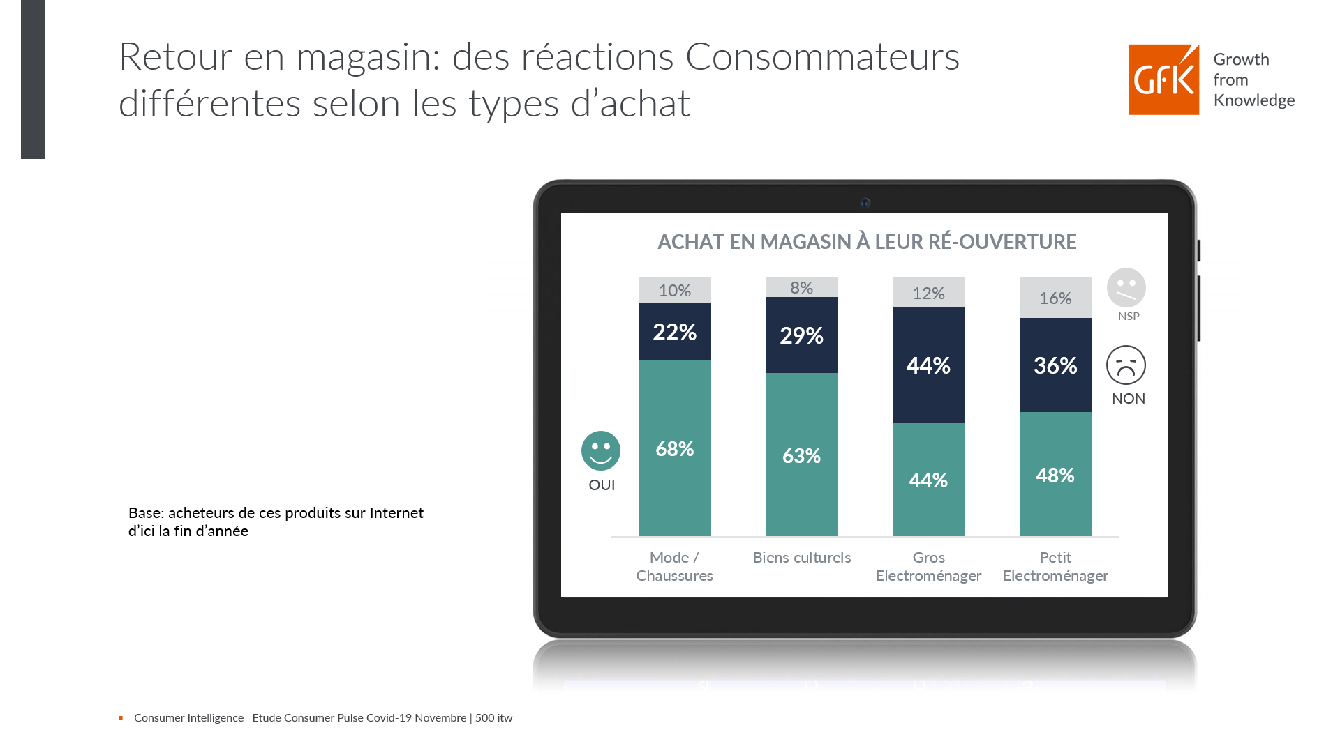 Image int&eacute;gr&eacute;e 4 pour Analyse de march&eacute; consommation responsable post Covid &ndash; GfK