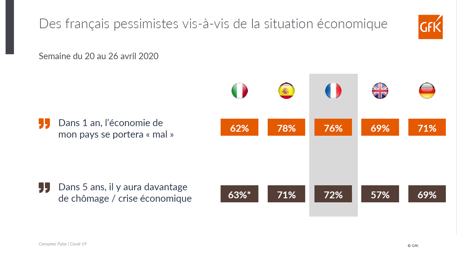 confiance des consommateurs France - Europe post-confinement