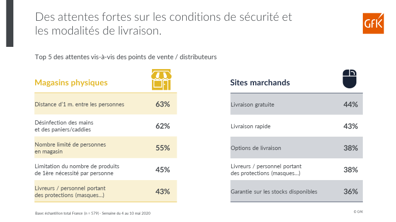 attentes consommateurs vis-a-vis des distributeurs post-confinement online et magasins