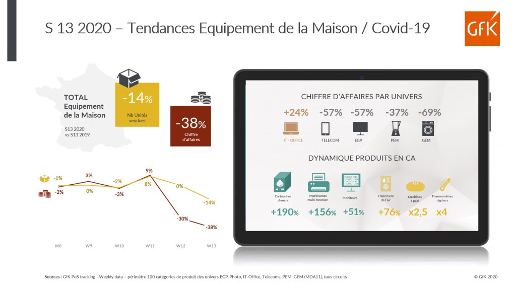 Semaine 13: l’Informatique-Bureautique toujours en croissance