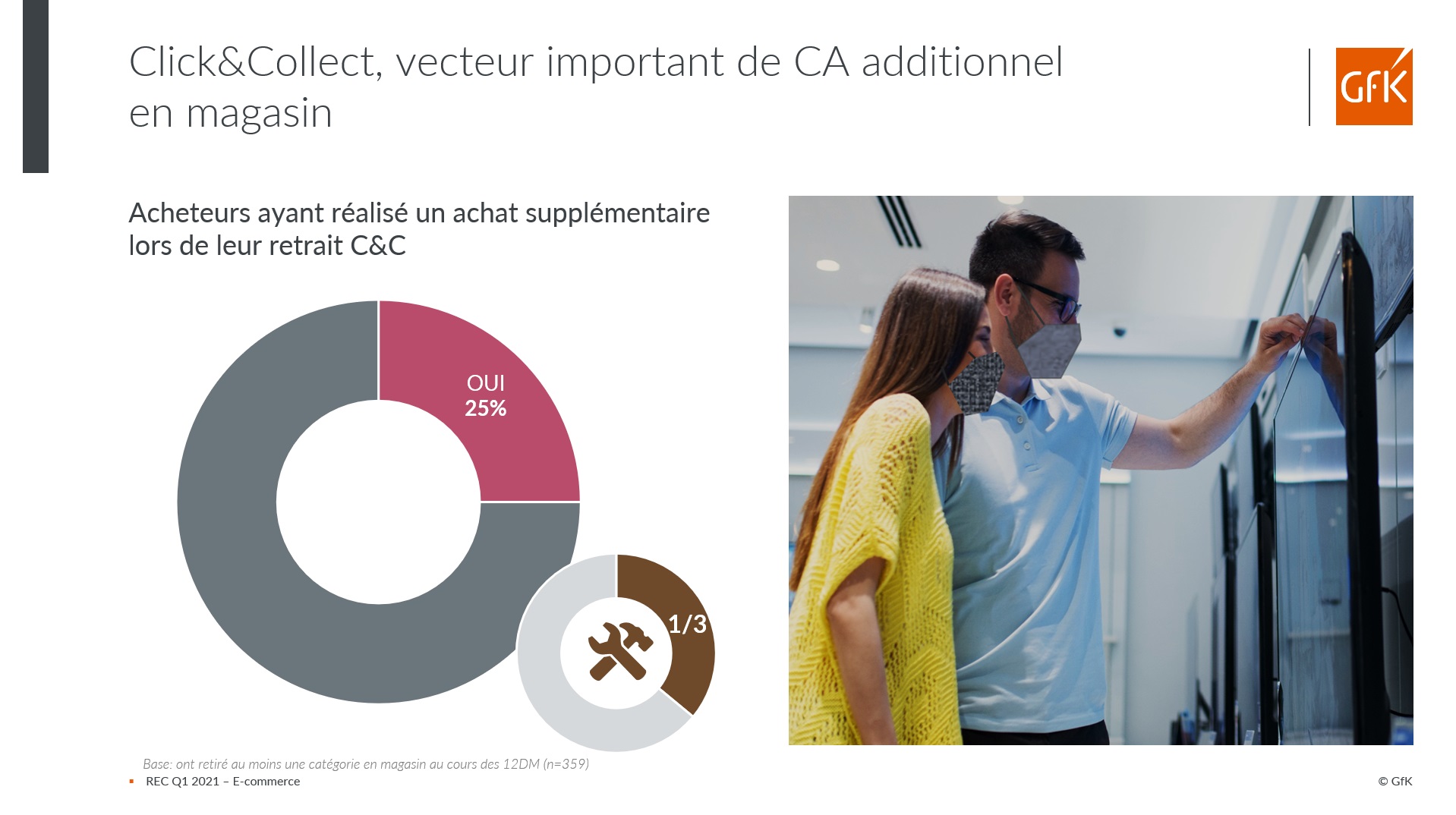 Image int&eacute;gr&eacute;e 4 pour Evolution du e-commerce et comportements d&rsquo;achat online en France