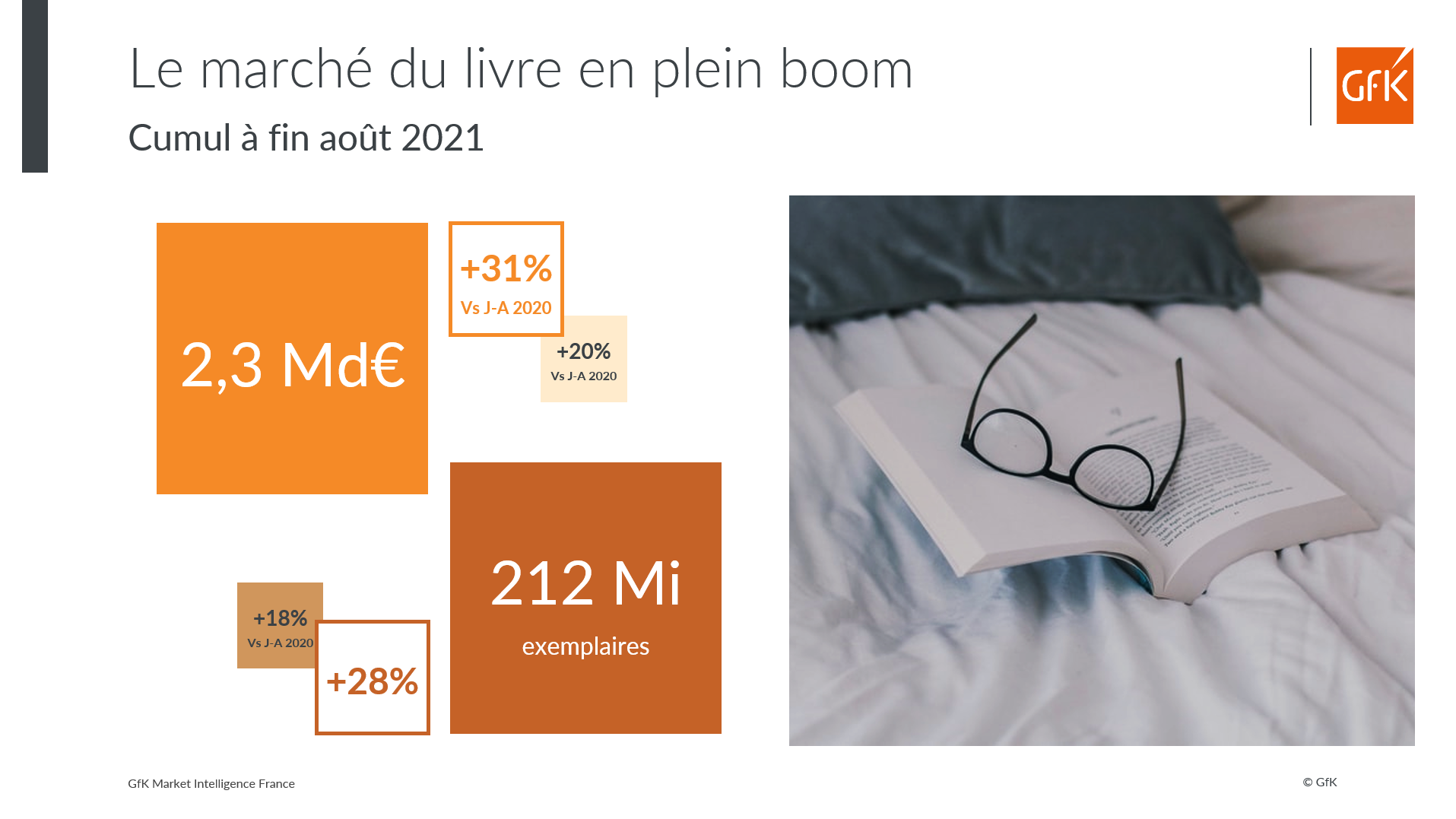 Image intégrée 3 pour tendances LIVRES France, ventes BD Romans janv-aout 2021 tous circuits